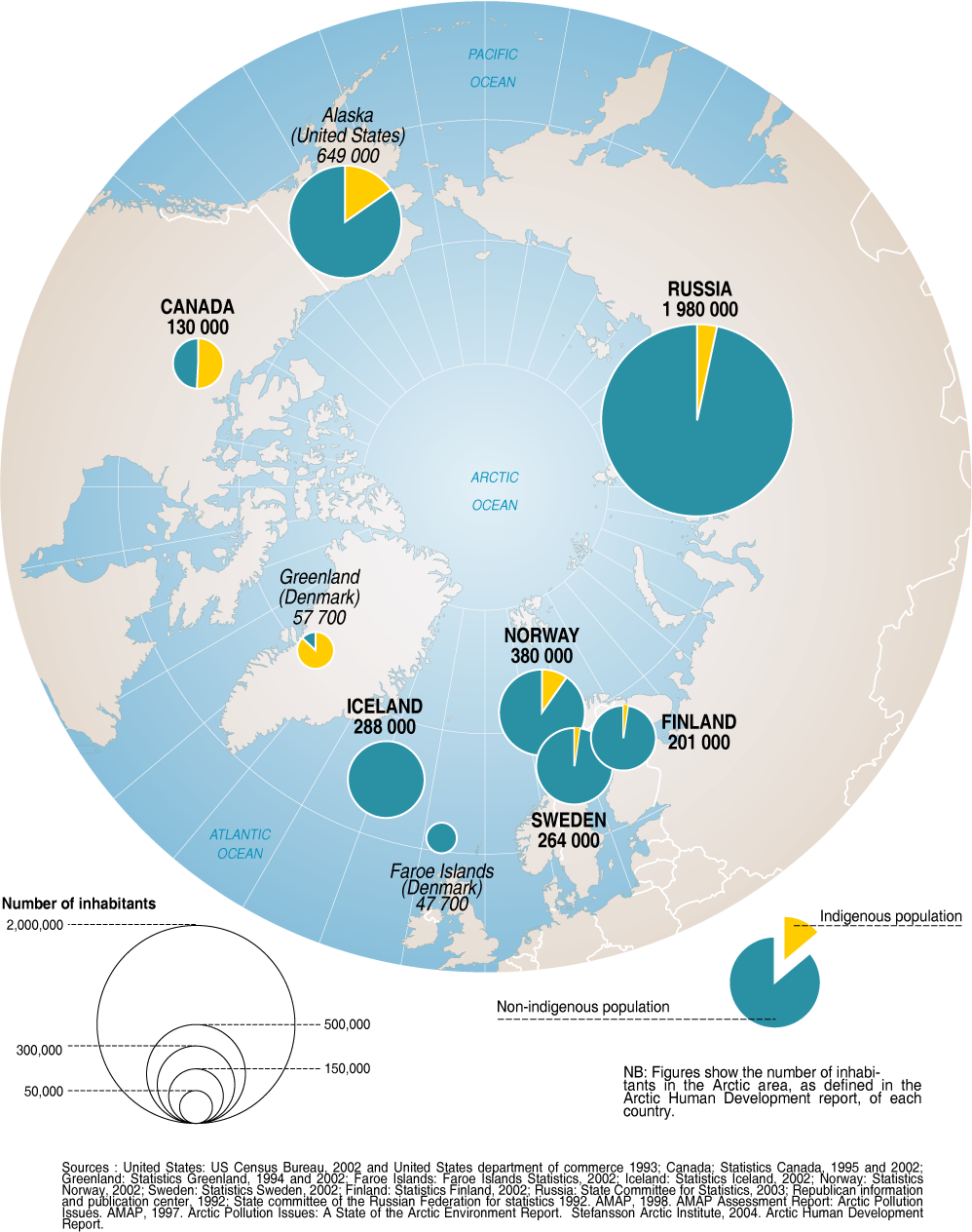 population-distribution-in-the-circumpolar-arctic-by-country-including-indigenous-population